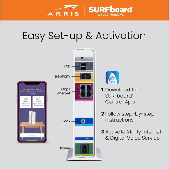 ARRIS Surfboard Router SVG2482AC - Picture 15 of 16